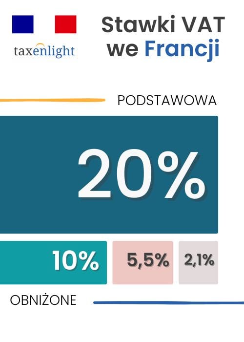 Momssatser i Frankrike, hva slags moms er det i Frankrike, reduserte satser i Frankrike