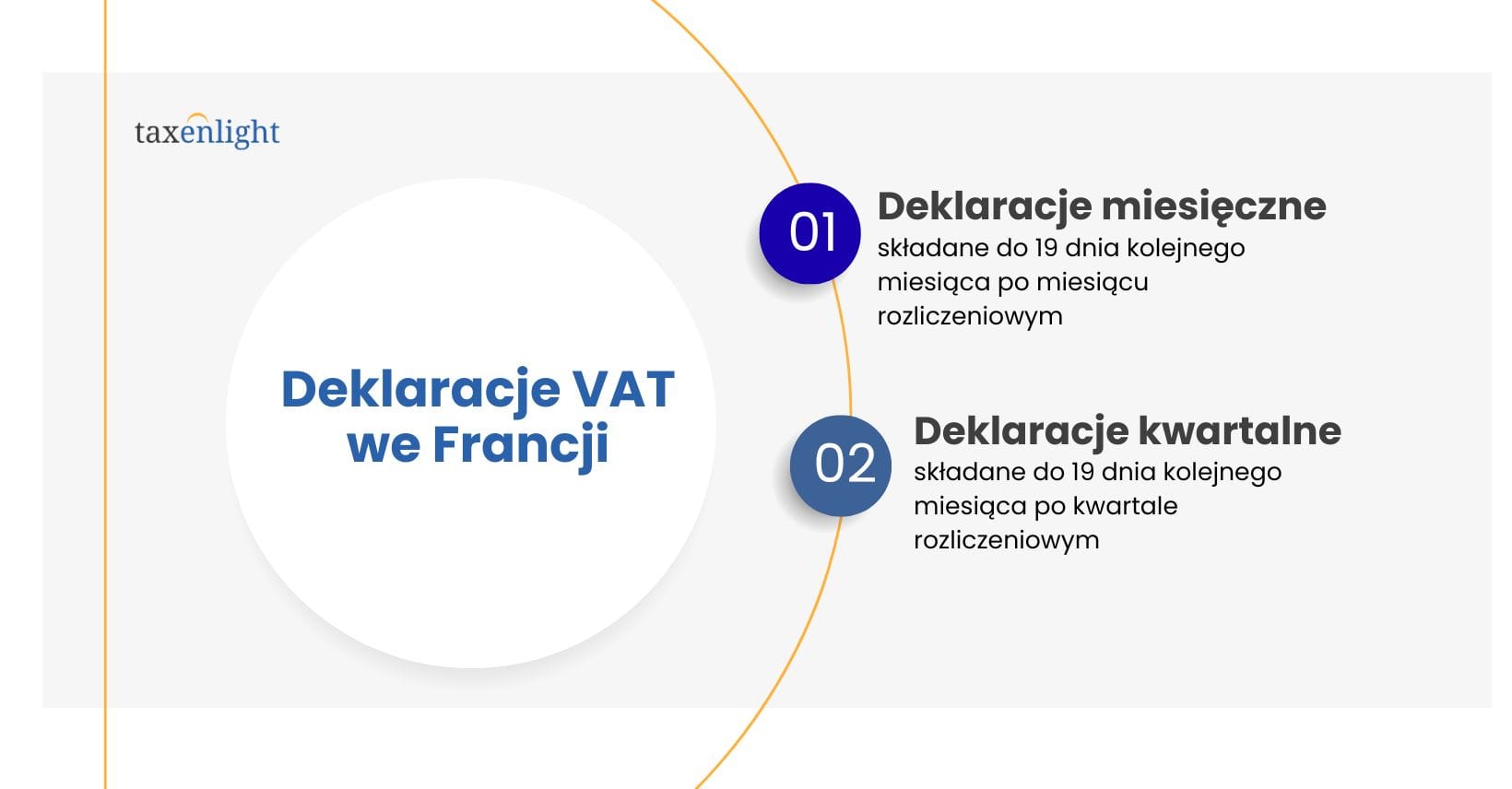 MVA-deklarasjoner i Frankrike MVA-deklarasjoner i Frankrike Typer skattedeklarasjoner i Frankrike MVA-oppgjør Frankrikes frister for innlevering av deklarasjoner i Frankrike MVA fr infografikk