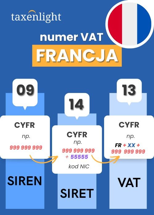 Fransk MVA-nummer FR MVA-nummer FR TVA FR Hvordan ser FR NIP ut?